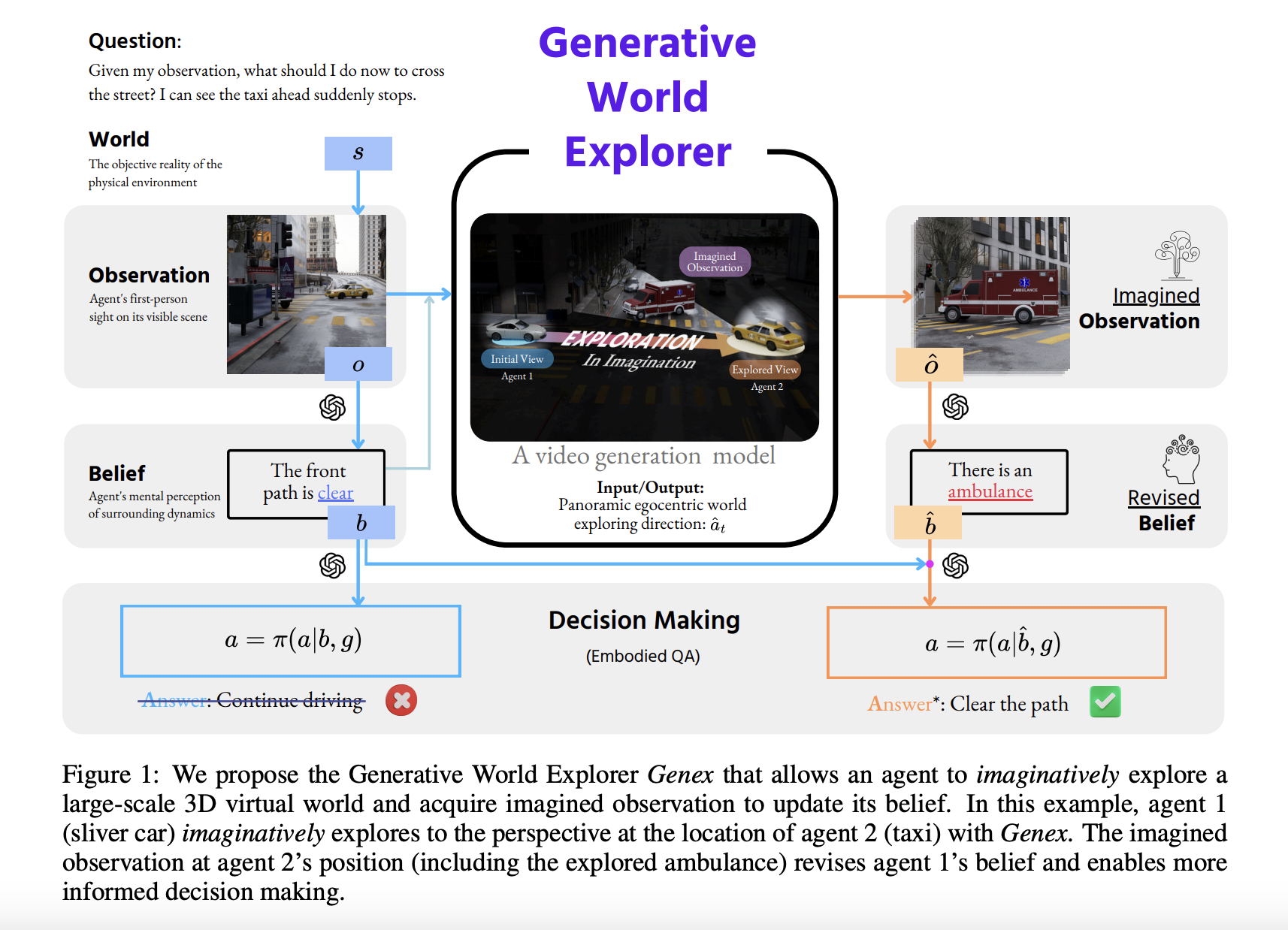 Investigadores de John Hopkins presentan Genex: el modelo de IA que imagina su camino a través de mundos 3D